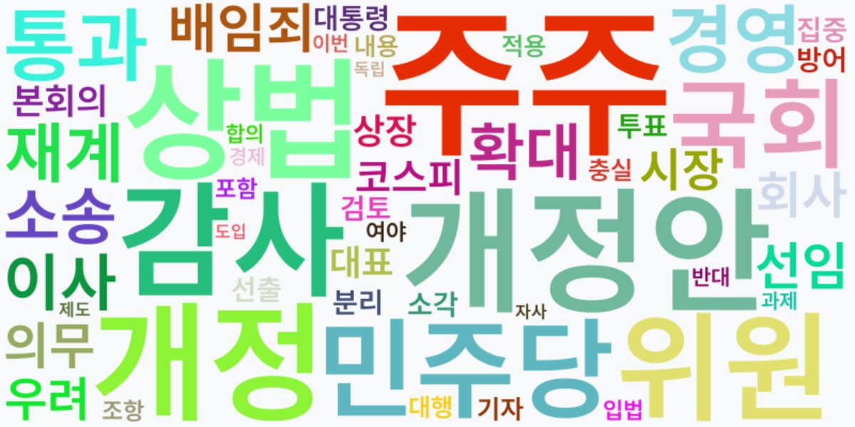 AI Daily News - 키워드 워드클라우드