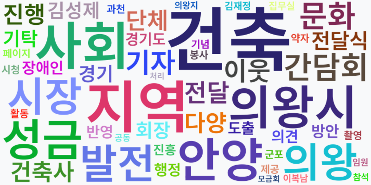 AI Daily News - 키워드 워드클라우드