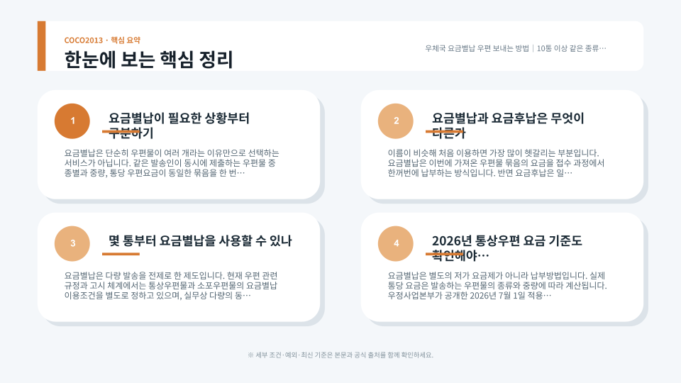 우체국 창구에서 여러 통의 동일 우편물을 묶어 요금별납으로 접수하는 절차 이미지