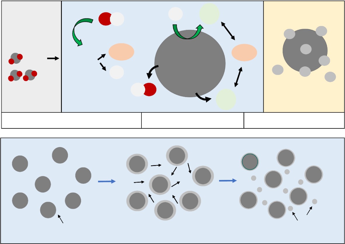 Identification of suitable conventional cooling methods for direct aqueous carbonation of blast furnace slags and their mechanism