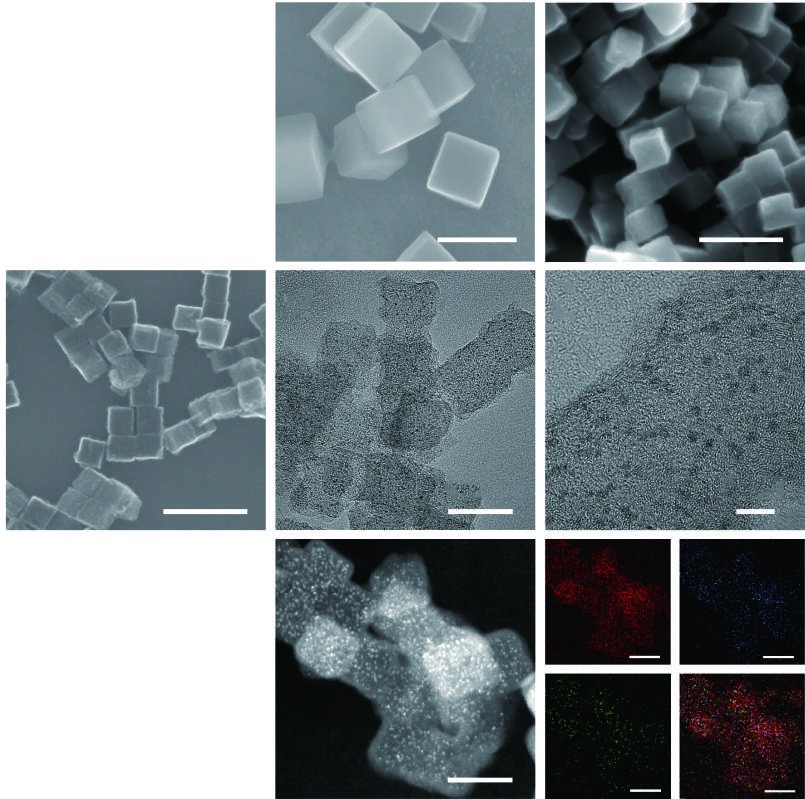 Ir nanoclusters on ZIF-8-derived nitrogen-doped carbon frameworks to give a highly efficient hydrogen evolution reaction