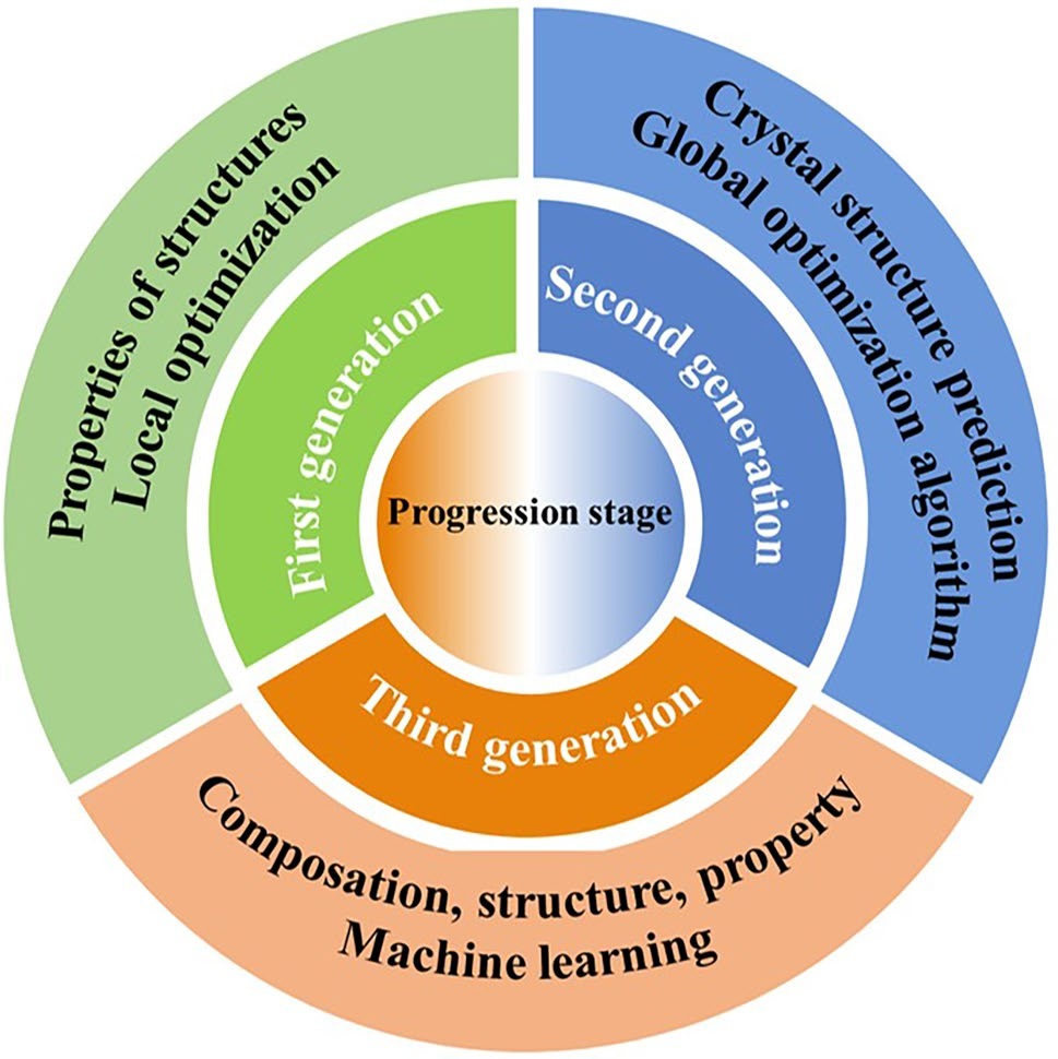 Artificial Intelligence-Powered Materials Science