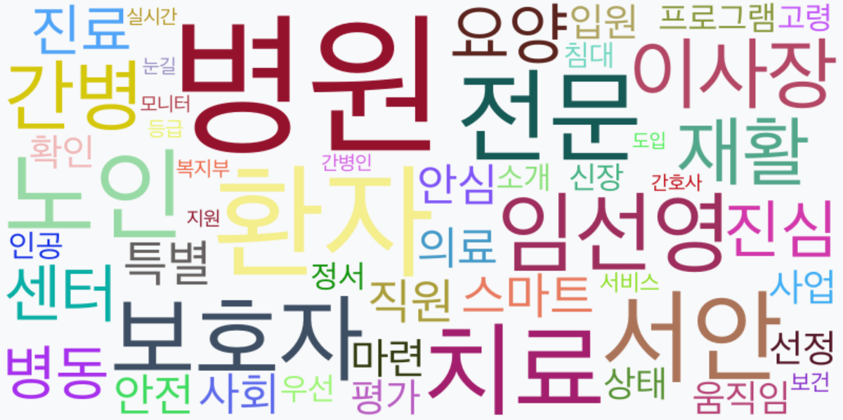 AI Daily News - 키워드 워드클라우드