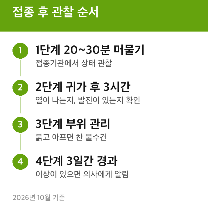 접종 후 관찰 순서