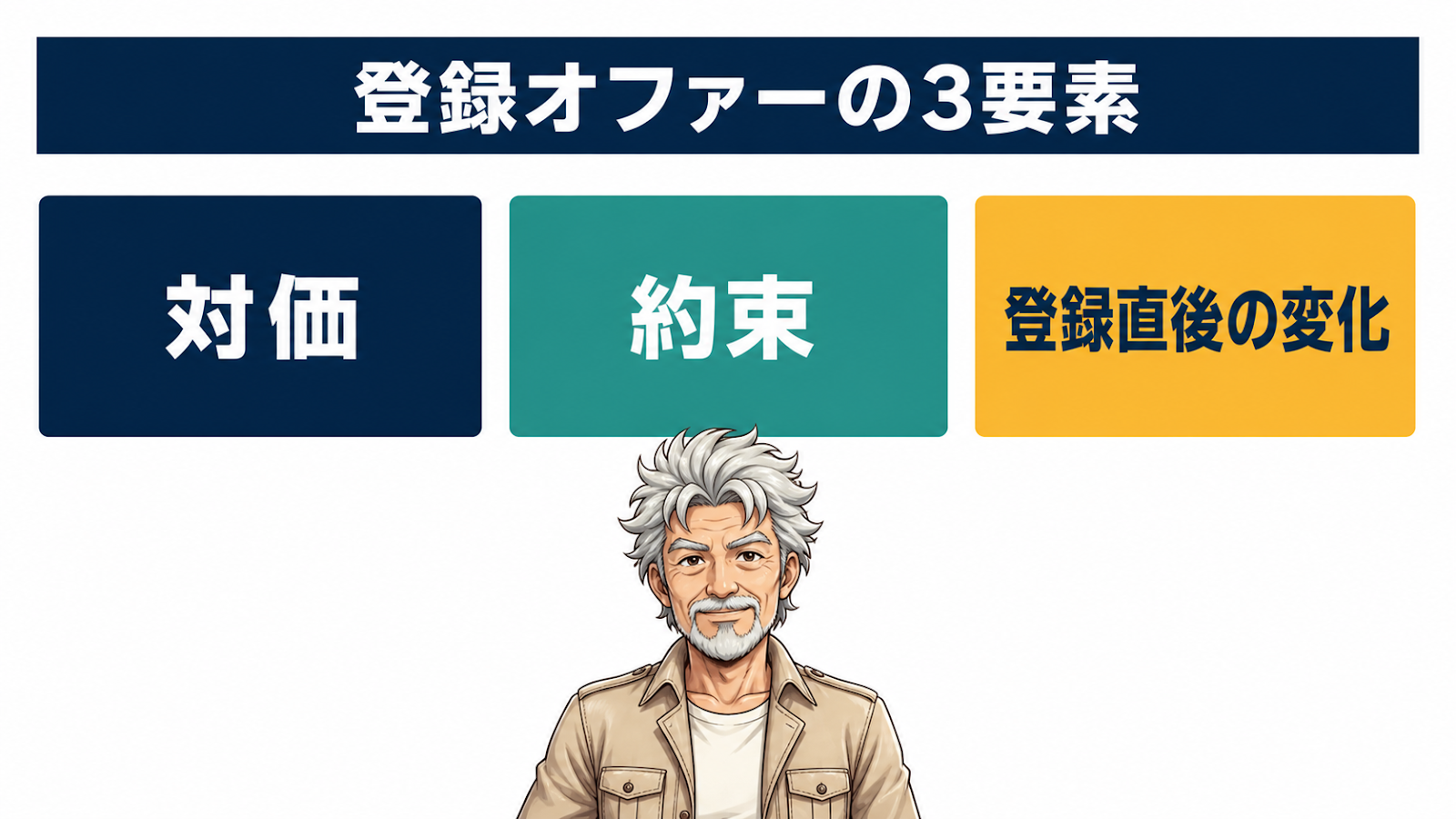 登録オファーの3要素：登録対価・具体的な約束・登録直後の小さな変化を1本につなぐ
