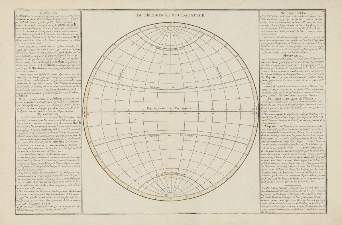 Atlas methodique et elementaire de geographie Pl10 1793