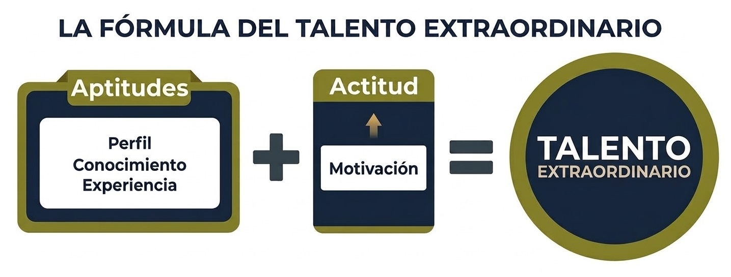 Información de Servicios ProESpecta