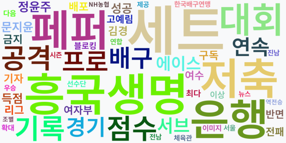 AI Daily News - 키워드 워드클라우드