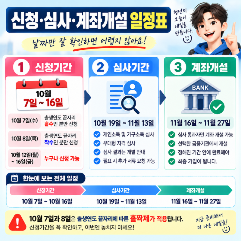 섹션 3 이미지