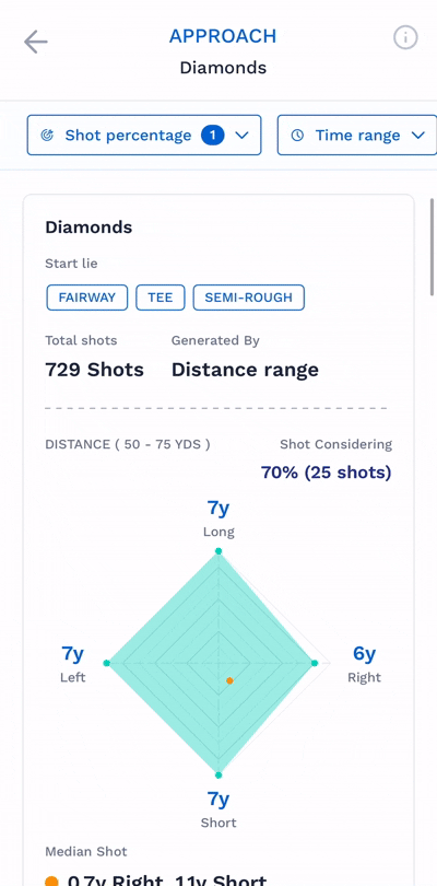 Diamonds feature showing approach shot analysis