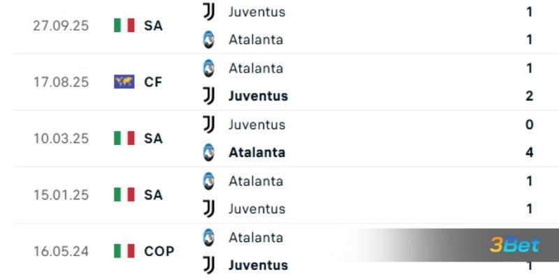 Lịch sử đối đầu giữa 2 đội Atalanta vs Juventus