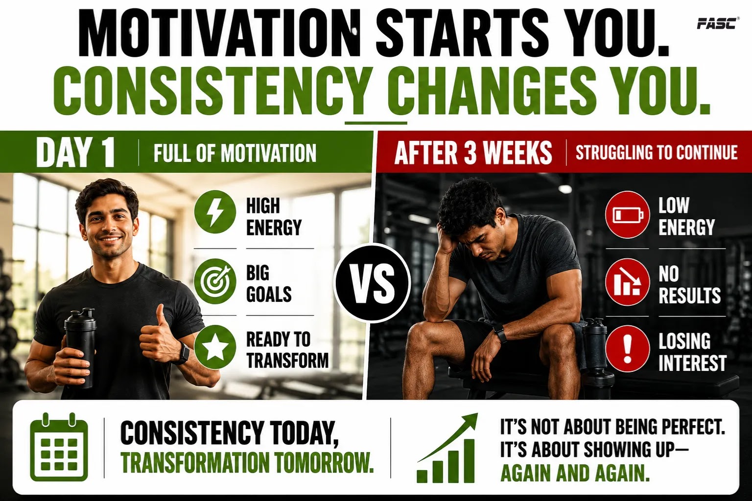 Motivation starts you, Consistency changes