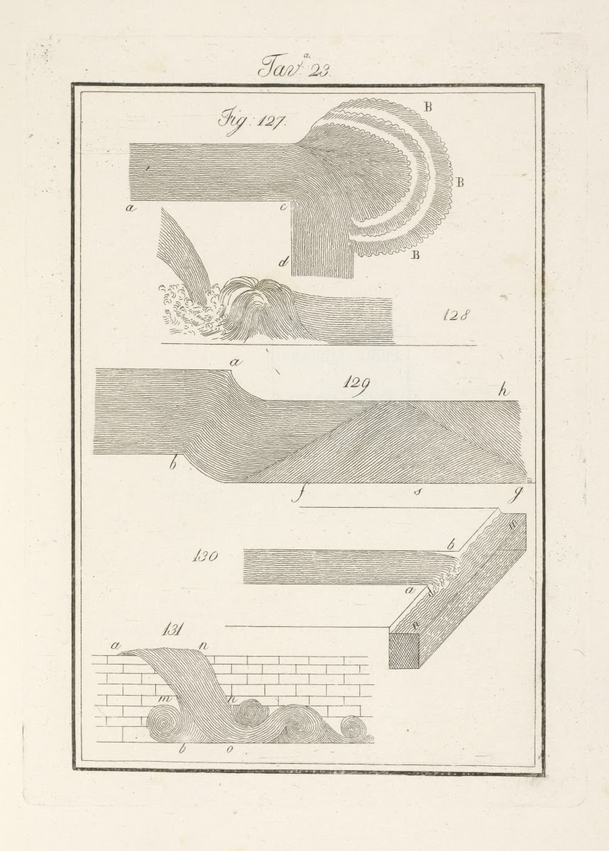 Tavola 23 1828