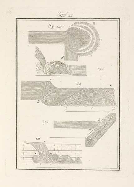 Tavola 23 1828