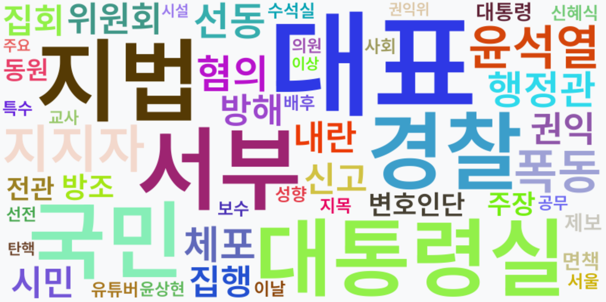 AI Daily News - 키워드 워드클라우드