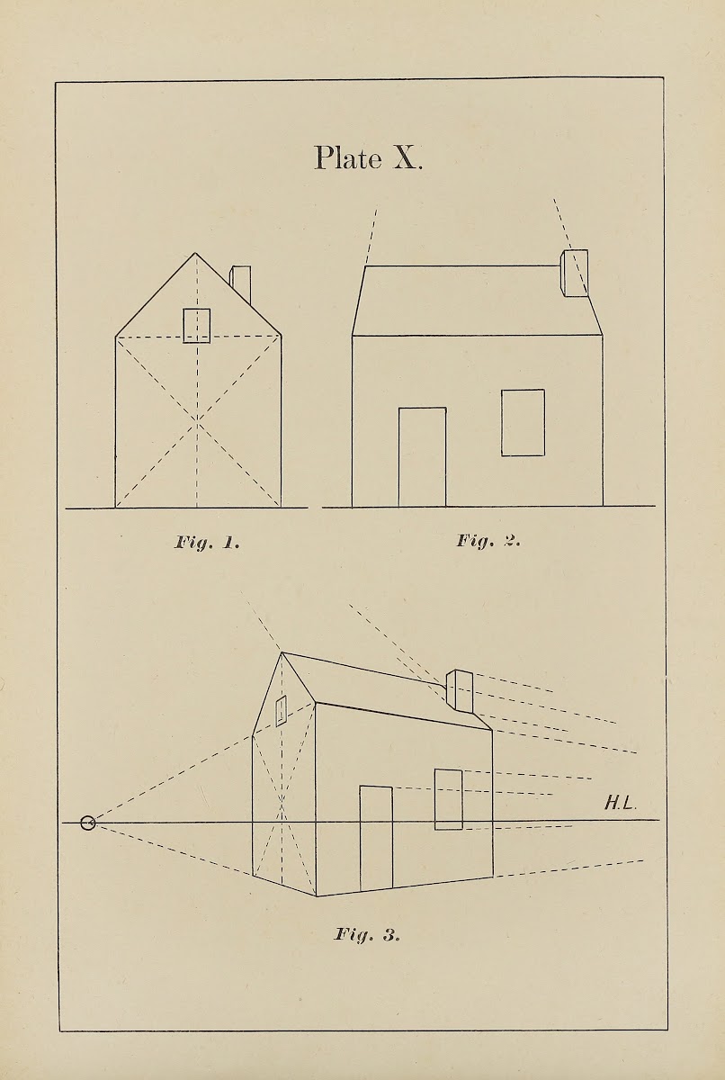 The principles of perspective as applied to model drawing  sketching from nature