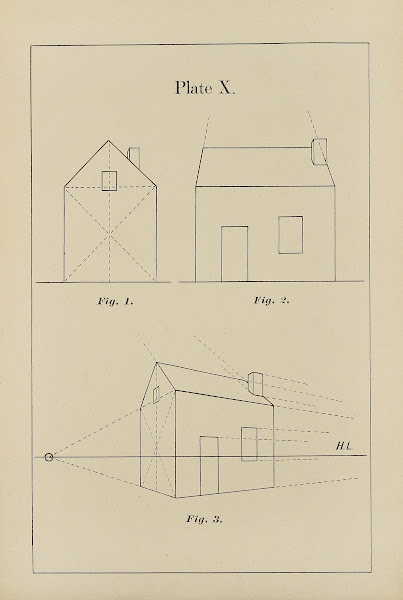 The principles of perspective as applied to model drawing  sketching from nature