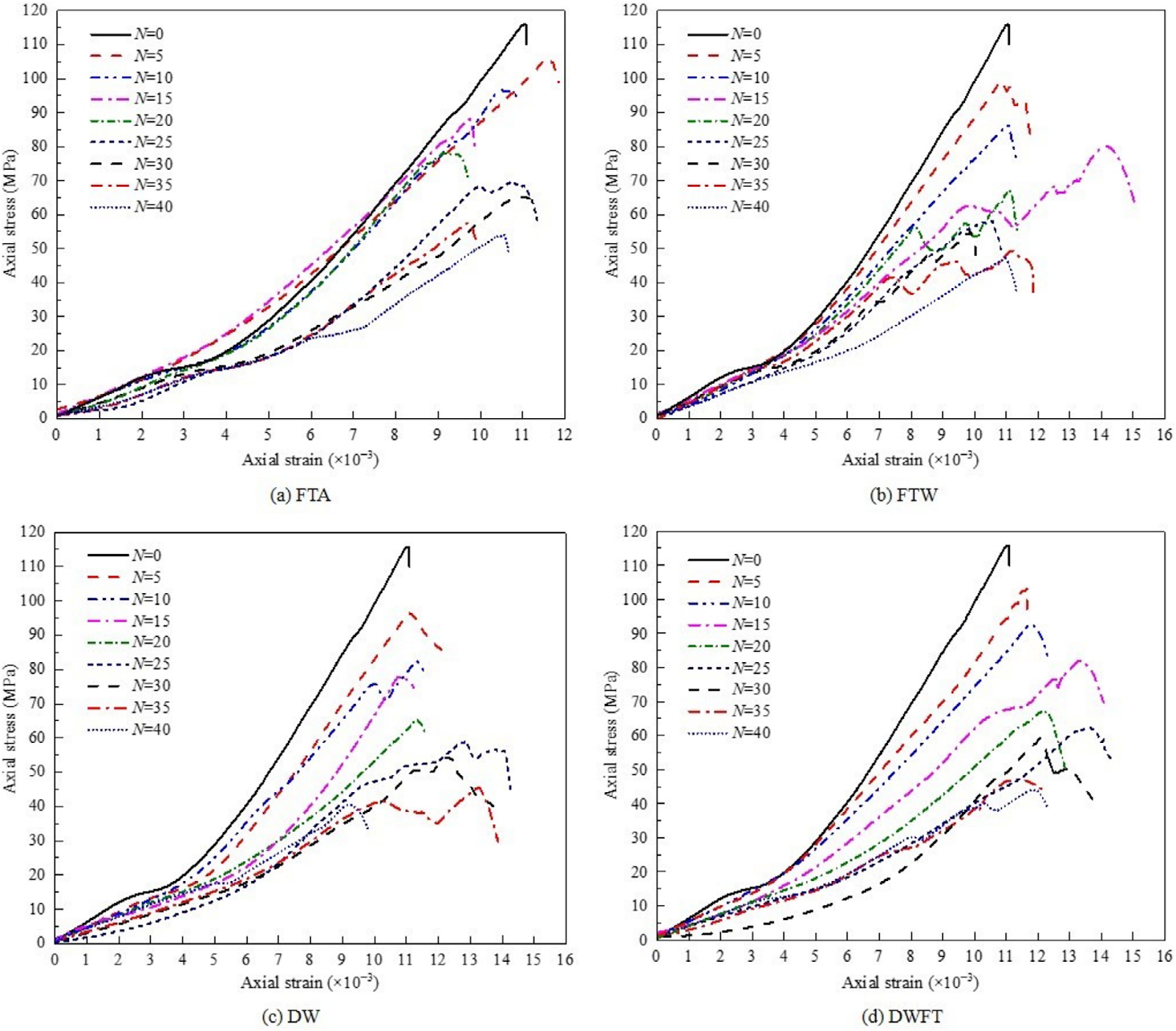 Mechanical and microstructural properties of schist exposed to freeze-thaw cycles, dry-wet cycles, and alternating actions