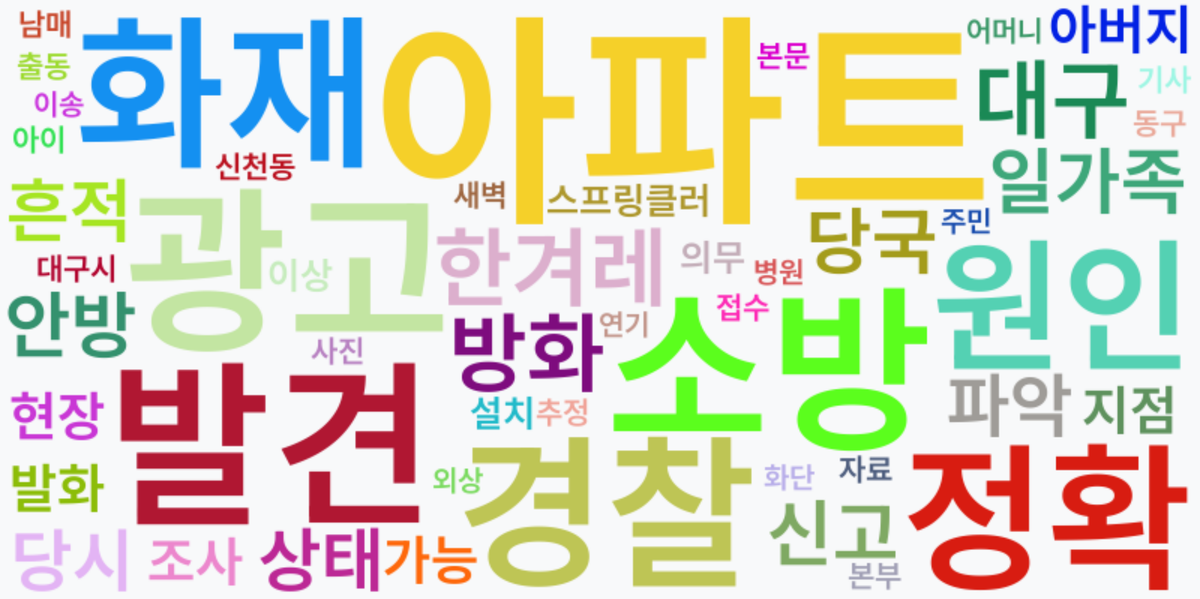 AI Daily News - 키워드 워드클라우드