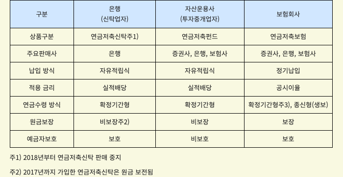 찾기쉬운 생활법령정보 누리집의 연말정산 소득공제 연금저축 안내 화면