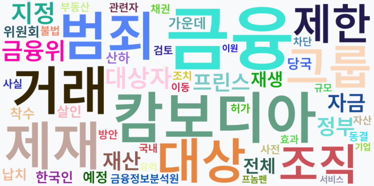 AI Daily News - 키워드 워드클라우드