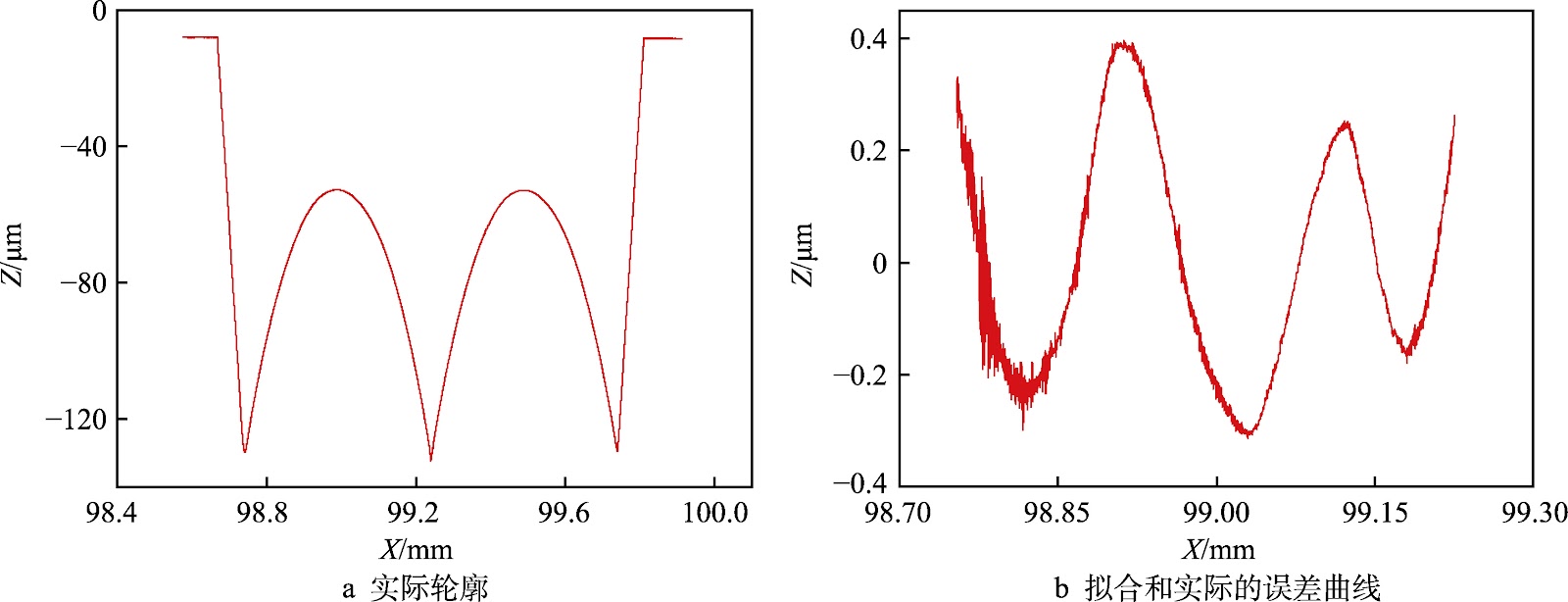 Profile Accuracy and Surface Roughness of CaF2 Cylindrical Microlens Arrays Machined by Form Tool Cutting
