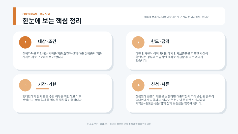 임차인과 임대인 사이 전세대출금 지급 흐름을 보여주는 주택 계약 3D 이미지
