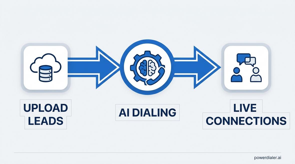 agency dialer