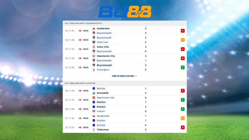 Bảng kèo Bournemouth - Everton 21:05 ngày 03/12 