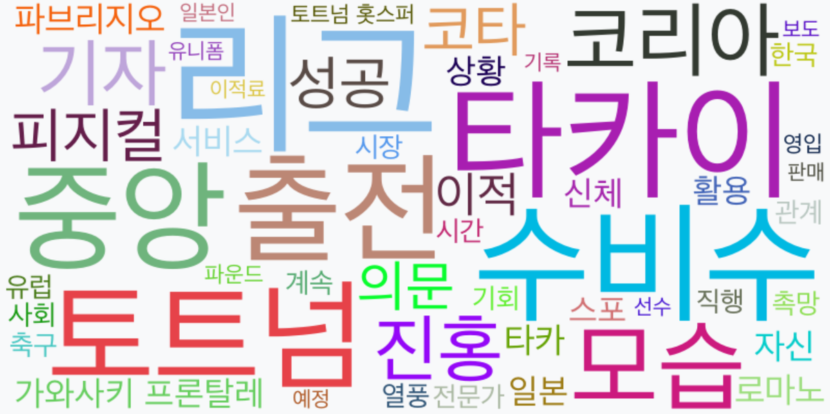 AI Daily News - 키워드 워드클라우드