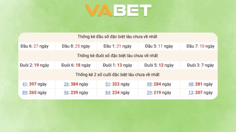 Dự đoán kết quả xsmb phương pháp chuỗi loto ngày 01/12/2025