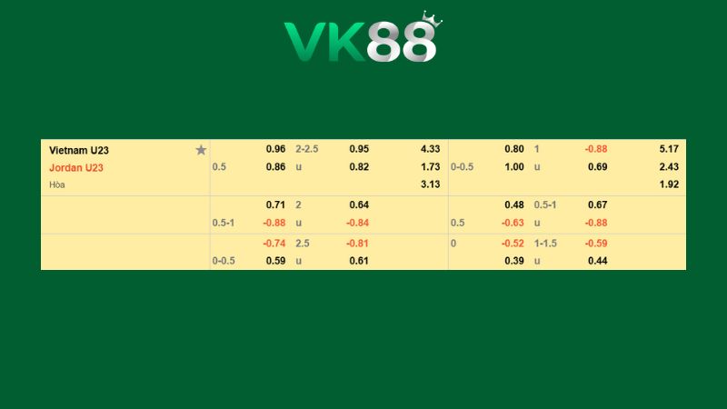Bảng kèo U23 Việt Nam vs U23 Jordan