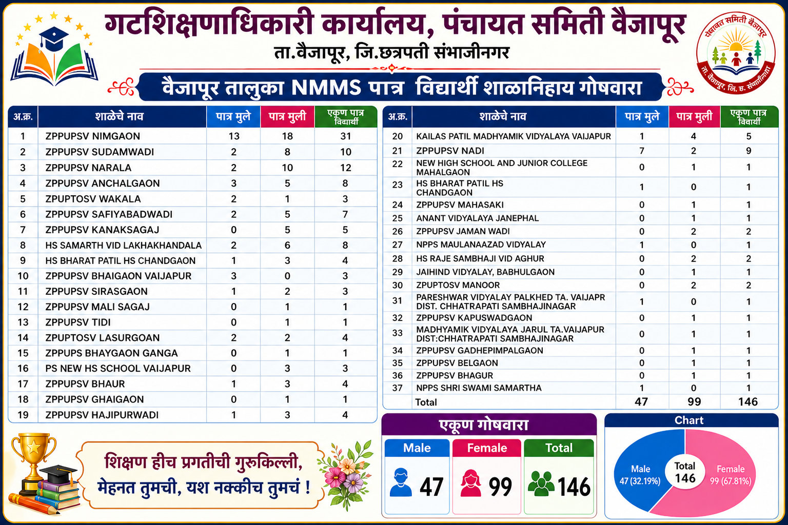 NMMS Goshwara Banner