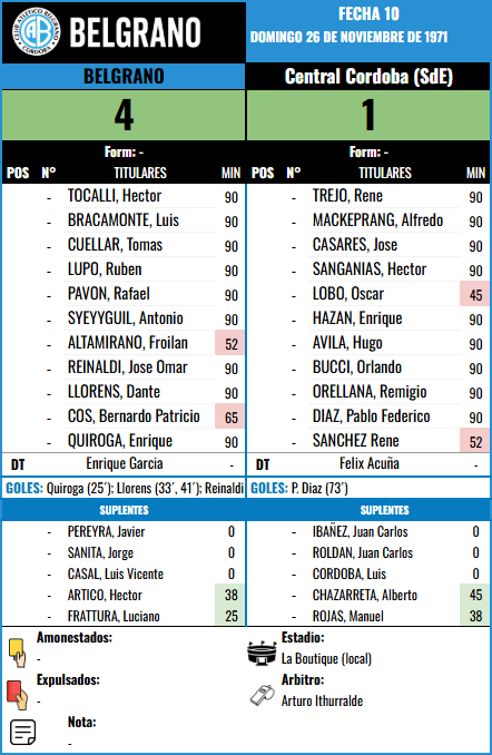 Formación de Belgrano vs Central Cordoba (SdE)
