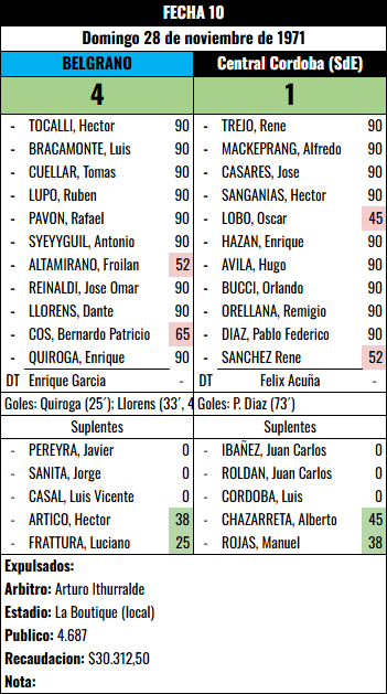 Formación Fecha 10 - Central Cordoba (SdE) vs Central Cordoba (SdE)