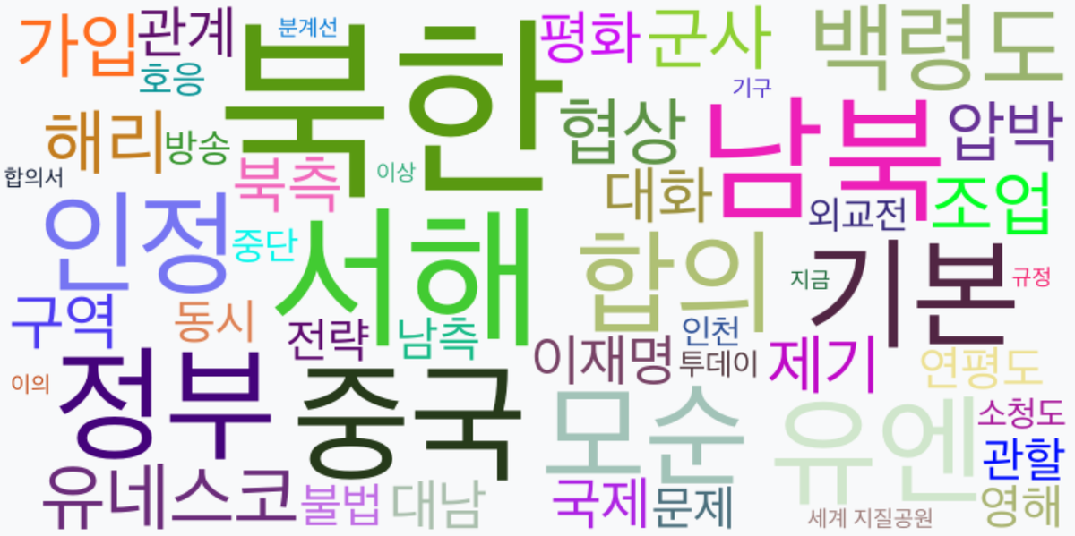 AI Daily News - 키워드 워드클라우드