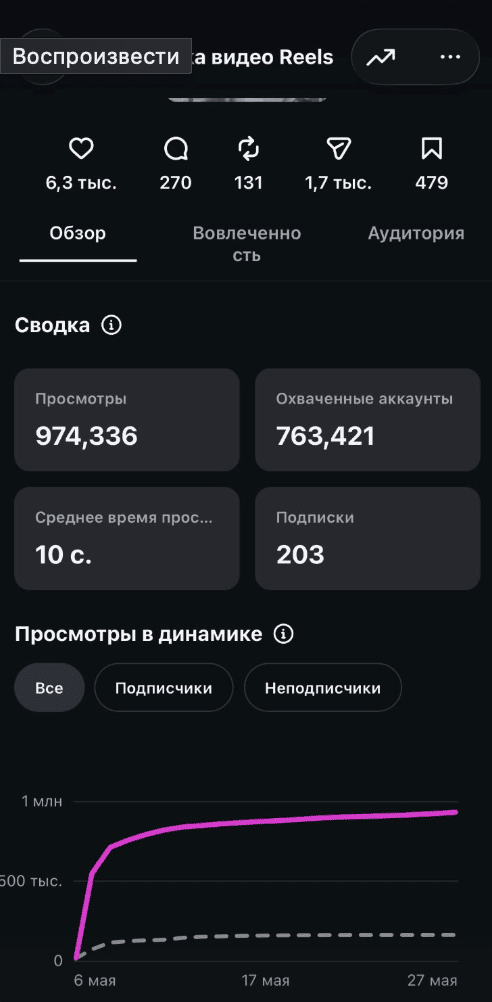 Кейс Reels 2