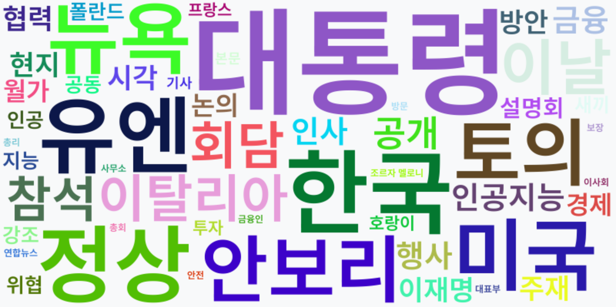 AI Daily News - 키워드 워드클라우드