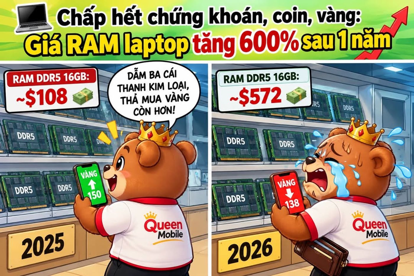 RAM LAPTOP DDR5 GẦN GẤP SÁU LẦN SAU HƠN MỘT NĂM, CƠN SỐT AI ĐANG ĐẨY GIÁ BỘ NHỚ LÊN MỨC KHÓ TIN #RAM #DDR5 #SODIMM #Laptop #PC #AI #HBM #DRAM #Micron #Samsung #SKHynix #TrendForce 
