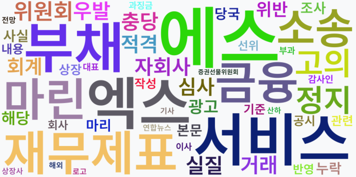 AI Daily News - 키워드 워드클라우드