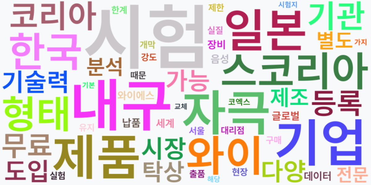 AI Daily News - 키워드 워드클라우드