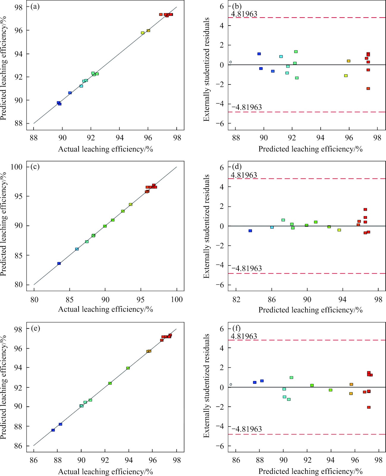 Efficient extraction of metals from industrially produced pyrolytic black powder using citric acid: Process optimization and leaching mechanism