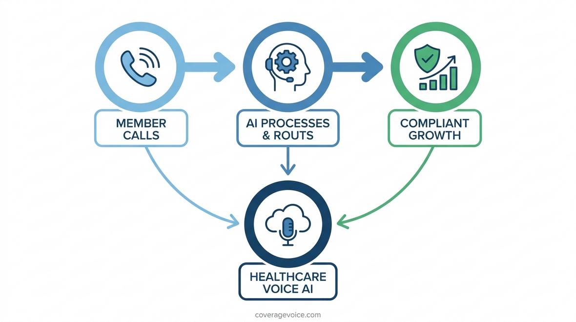healthcare voice AI