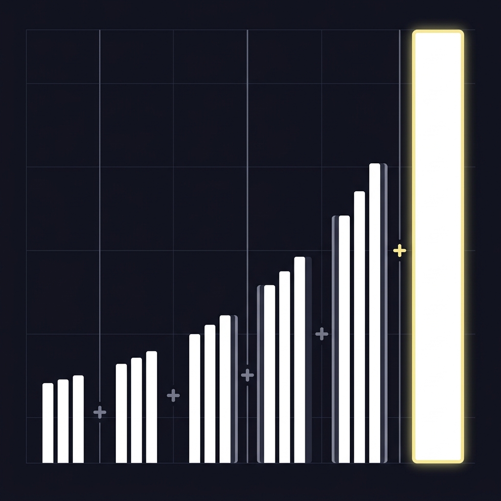 Minimalist 2D vector diagram illustrating How Small Edges Compound Over Time showing sequential small percent gains multiplying into a large final bar using Funded Plays color palette