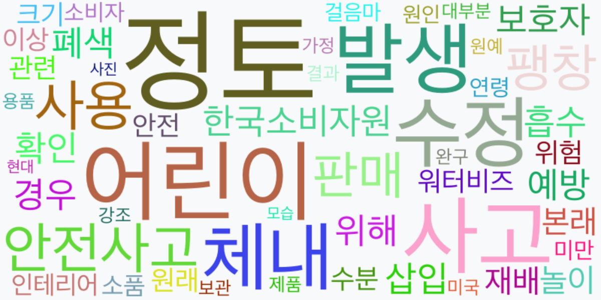 AI Daily News - 키워드 워드클라우드