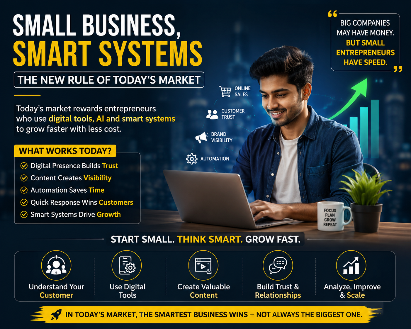 AJ Academy blog image about Small Business, Smart Systems: The New Rule of Today’s Market for career and skill development students