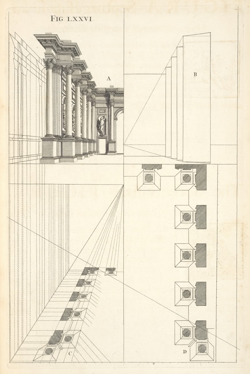 The manner of delineating the designs of scenes 1707