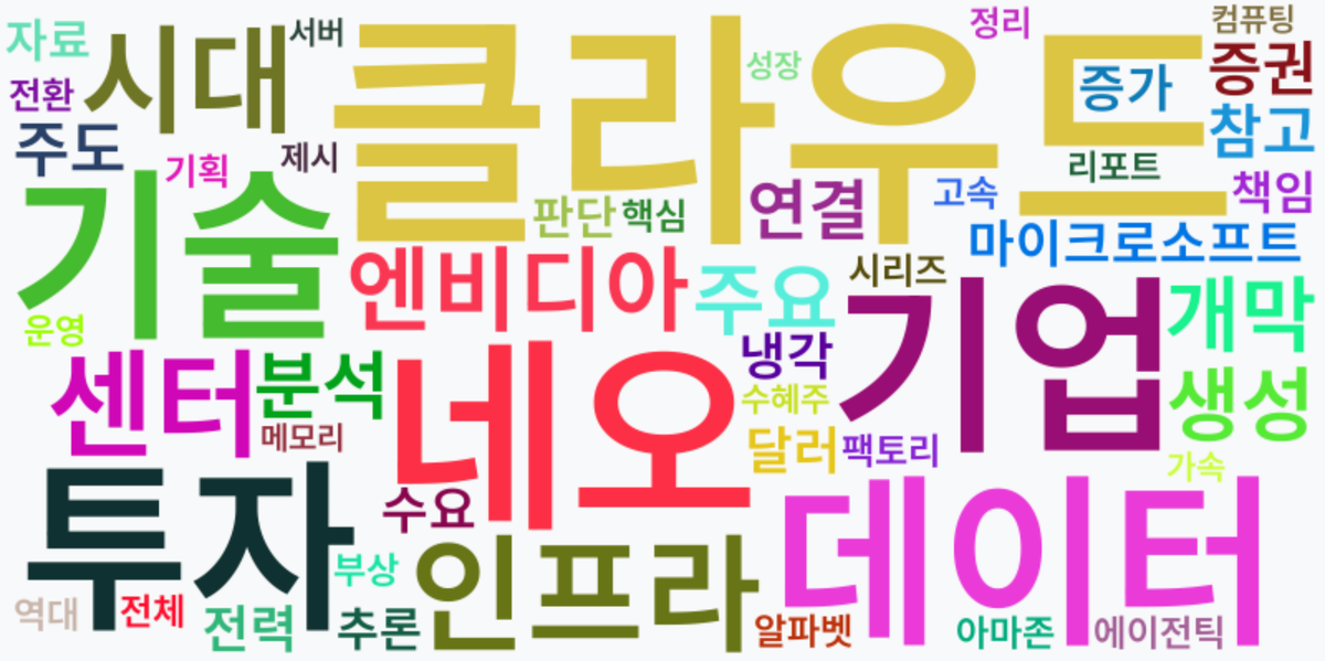 AI Daily News - 키워드 워드클라우드