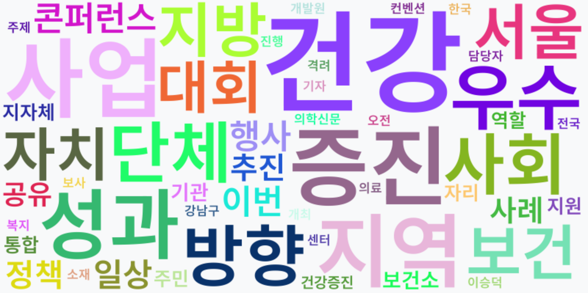 AI Daily News - 키워드 워드클라우드