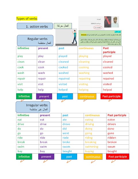 المرجع الكامل لقواعد اللغة الانجليزية لجميع الصفوف الدراسية نموذج ثاني - الصف 12 الفصل 2